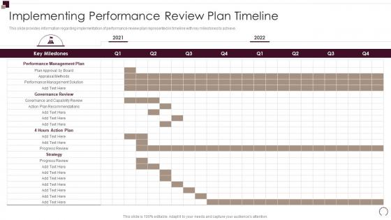 Implementing Performance Review Plan Timeline Workforce Performance Evaluation And Appraisal