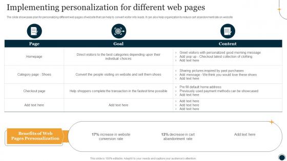 Implementing Personalization For Different Web Pages One To One Promotional Campaign