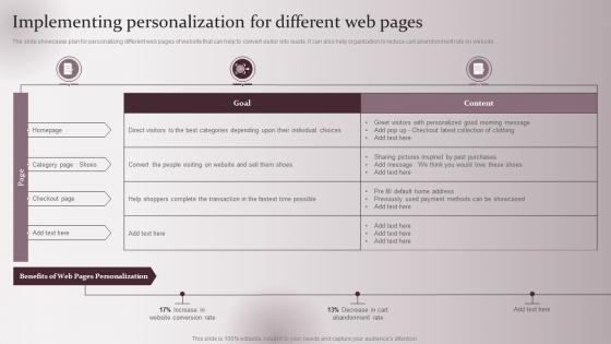 Implementing Personalization For Enhancing Marketing Strategy Collecting Customer Demographic