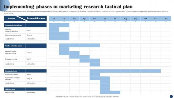 Implementing Phases In Marketing Research Tactical Plan