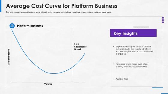 Implementing platform business model company average cost curve for platform business