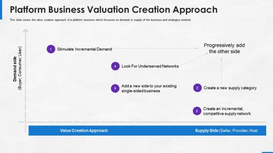 Implementing platform business model company platform business valuation creation approach