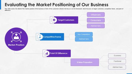 Implementing platform business model in the company evaluating the market positioning of our business