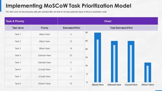 Implementing platform business model in the company implementing moscow task prioritization model
