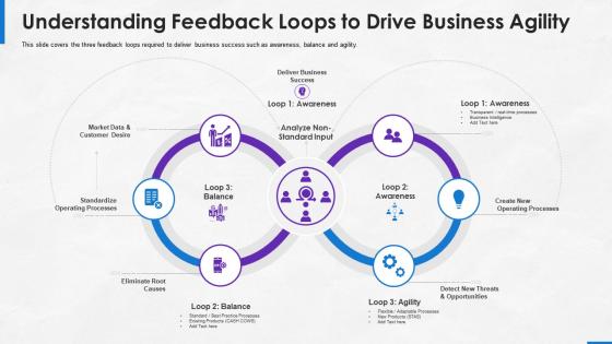 Implementing platform business model in the company understanding feedback loops drive business agility