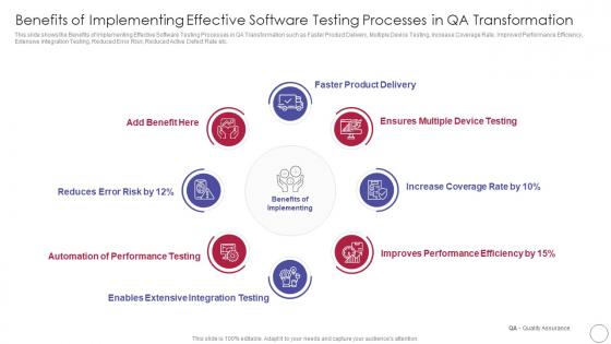 Implementing Quality Assurance Transformation Benefits Of Implementing Effective