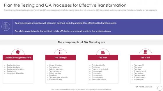 Implementing Quality Assurance Transformation Plan The Testing And Qa Processes