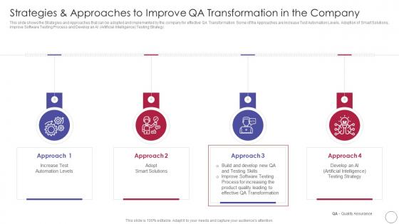 Implementing Quality Assurance Transformation Strategies And Approaches
