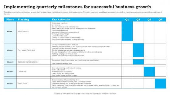 Implementing Quarterly Milestones For CVS Pharmacy Business Plan Sample BP SS