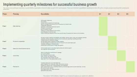 Implementing Quarterly Milestones For Successful Business Growth Start A Digital Marketing Agency BP SS