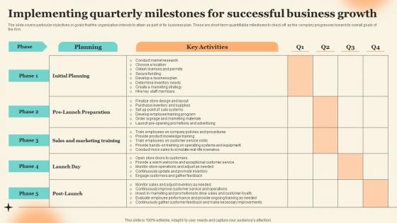 Implementing Quarterly Milestones For Successful Discount Liquor Store Business Plan BP SS