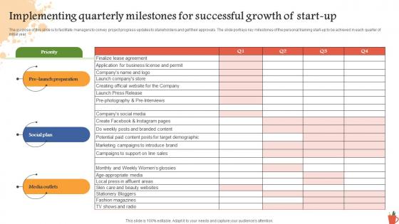 Implementing Quarterly Milestones For Successful Growth Consumer Stationery Business BP SS