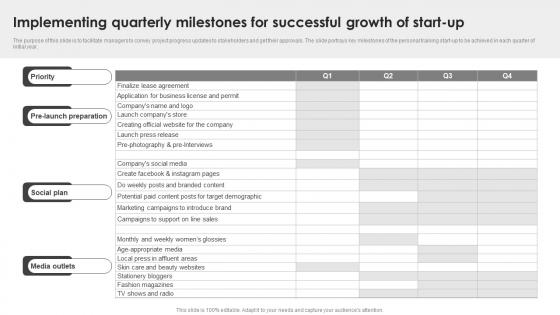 Implementing Quarterly Milestones For Successful Growth Sample Office Depot BP SS