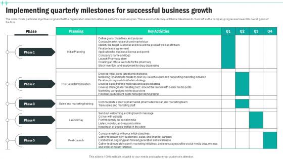 Implementing Quarterly Milestones For Successful Medical Supply Business Plan BP SS