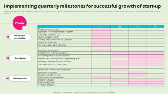 Implementing Quarterly Milestones For Successful Stationery Business BP SS