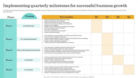 Implementing Quarterly Milestones Nutritional Beverages Business Plan BP SS