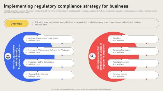 Implementing Regulatory Compliance Strategy For Business Effective Business Risk Strategy SS V