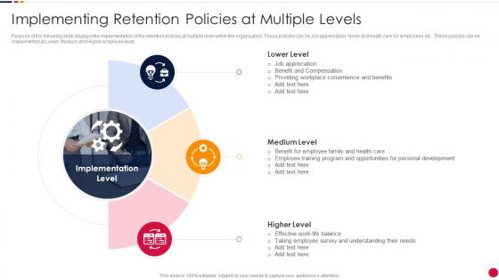 Implementing Retention Policies At Multiple Levels Organization Attrition Rate Management