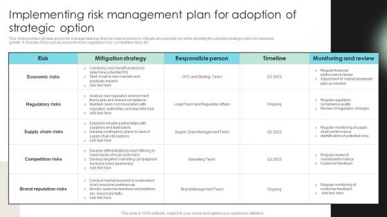 Implementing Risk Management Plan Detailed Strategic Analysis For Better Organizational Strategy SS V