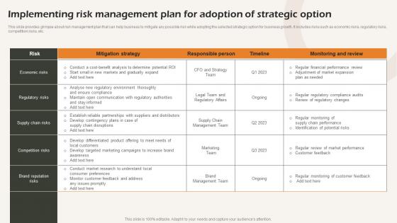 Implementing Risk Management Plan For Adoption Business Strategic Analysis Strategy SS V