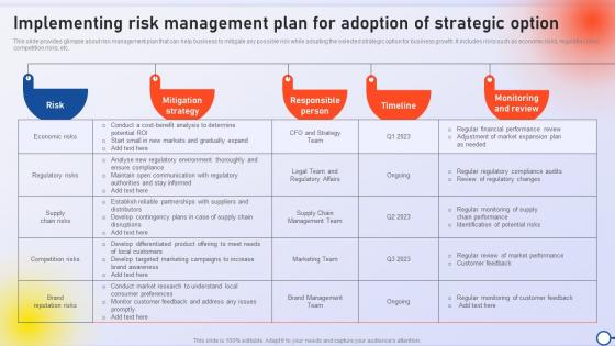 Implementing Risk Management Plan For Adoption Minimizing Risk And Enhancing Performance Strategy SS V