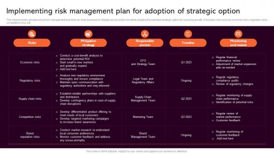 Implementing Risk Management Strategic Analysis To Understand Business Strategy SS V