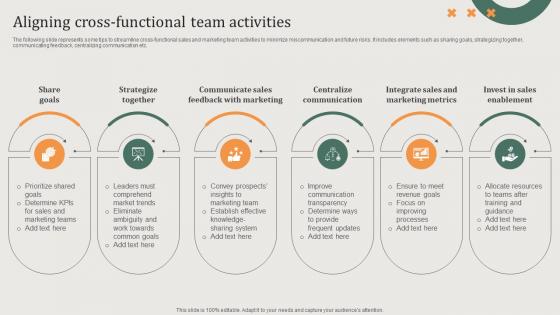 Implementing Sales Risk Management Process Aligning Cross Functional Team Activities