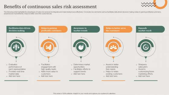 Implementing Sales Risk Management Process Benefits Of Continuous Sales Risk Assessment