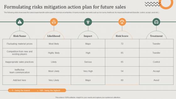 Implementing Sales Risk Management Process Formulating Risks Mitigation Action Plan