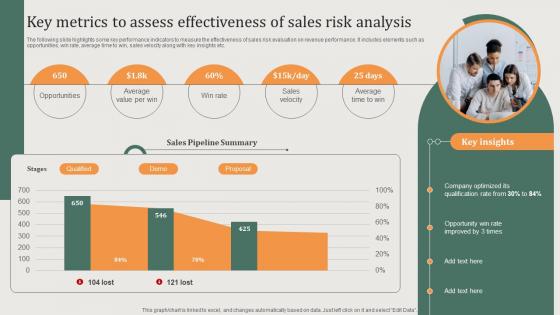 Implementing Sales Risk Management Process Key Metrics To Assess Effectiveness Of Sales