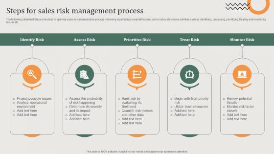 Implementing Sales Risk Management Process Steps For Sales Risk Management Process