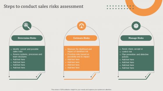Implementing Sales Risk Management Process Steps To Conduct Sales Risks Assessment