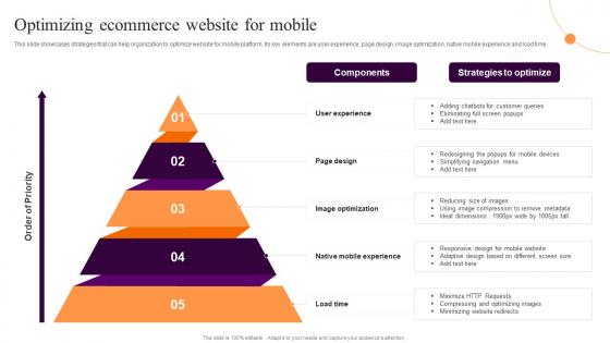 Implementing Sales Strategies Ecommerce Conversion Rate Optimizing Ecommerce Website For Mobile