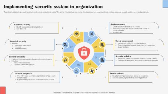 Implementing Security System In Organization