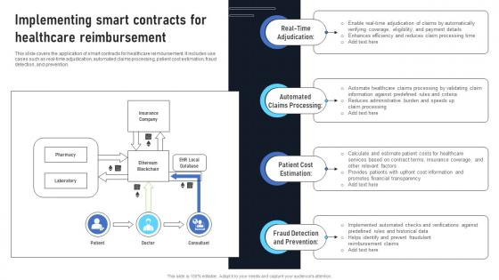 Implementing Smart Contracts For Healthcare Exploring The Disruptive Potential BCT SS