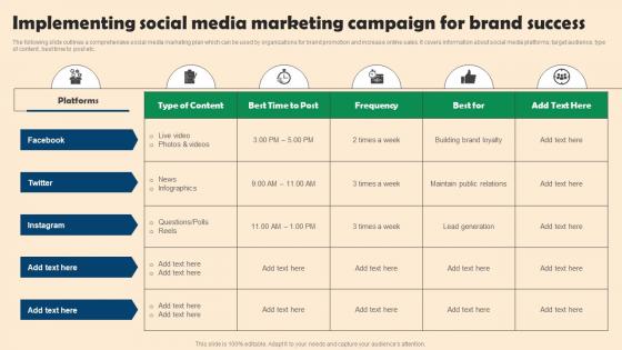 Implementing Social Media Marketing Campaign For Competitive Branding Strategies For Small Businesses