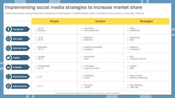 Implementing Social Media Strategies To Increase Market Share