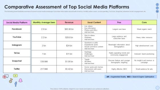 Implementing Social Media Strategy Comparative Assessment Of Top Social Media Platforms