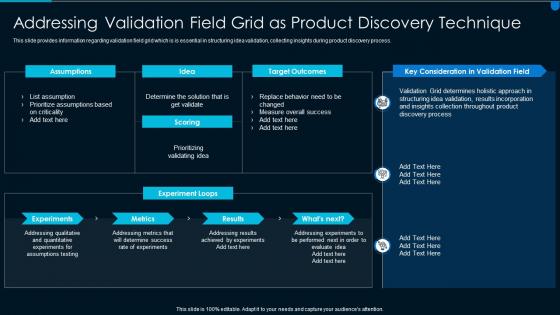 Implementing solution development validation field grid product discovery technique