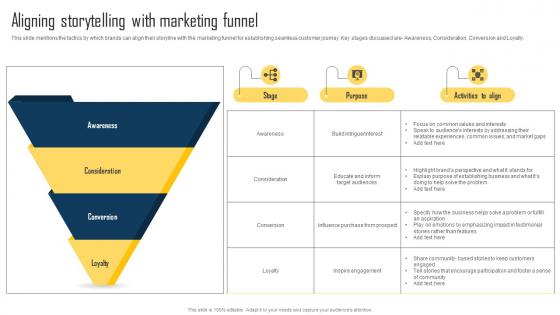 Implementing Storytelling Marketing Aligning Storytelling With Marketing Funnel MKT SS V