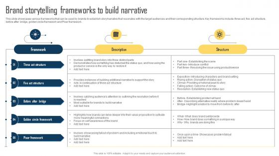 Implementing Storytelling Marketing Brand Storytelling Frameworks To Build Narrative MKT SS V