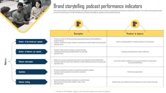 Implementing Storytelling Marketing Brand Storytelling Podcast Performance MKT SS V