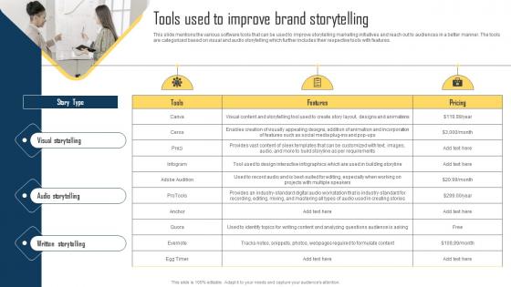 Implementing Storytelling Marketing Tools Used To Improve Brand Storytelling MKT SS V