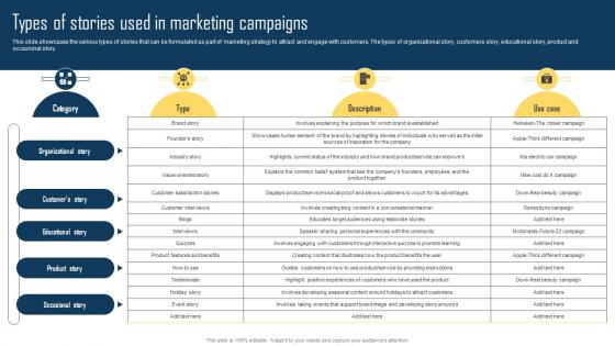 Implementing Storytelling Marketing Types Of Stories Used In Marketing Campaigns MKT SS V