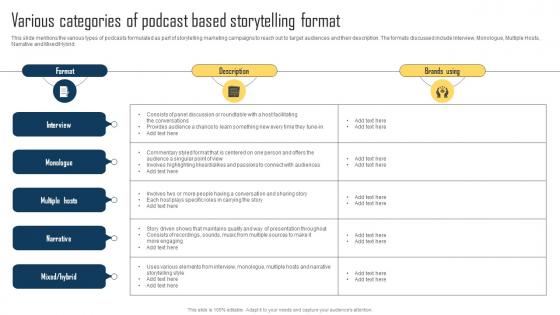 Implementing Storytelling Marketing Various Categories Of Podcast Based MKT SS V