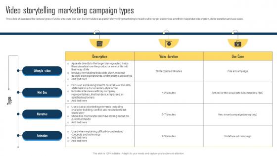 Implementing Storytelling Marketing Video Storytelling Marketing Campaign Types MKT SS V