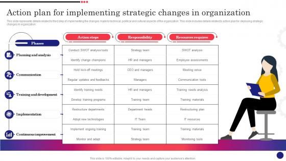 Implementing Strategic Change Management Action Plan For Implementing Strategic Changes CM SS