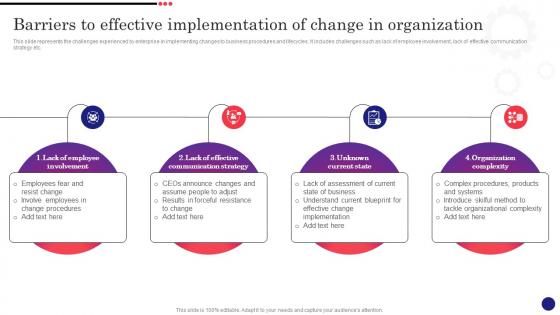 Implementing Strategic Change Management Barriers To Effective Implementation Of Change CM SS