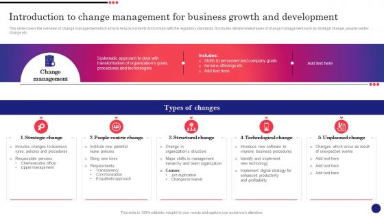 Implementing Strategic Change Management Introduction To Change Management For Business Growth CM SS