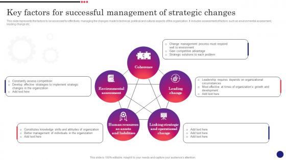 Implementing Strategic Change Management Key Factors For Successful Management Of Strategic Changes CM SS